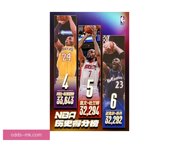 杜兰特谈乔丹影响力：即使数据超越也难以超越他的伟大