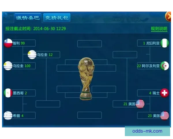 世界杯赛事竞猜预测：解析各队实力对比与赛程走势分析