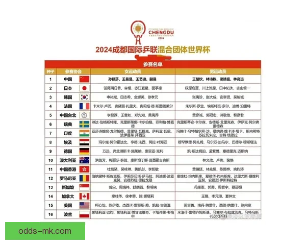 世界杯竞猜新玩法 预测比分赢大奖 专家分析助你轻松下注