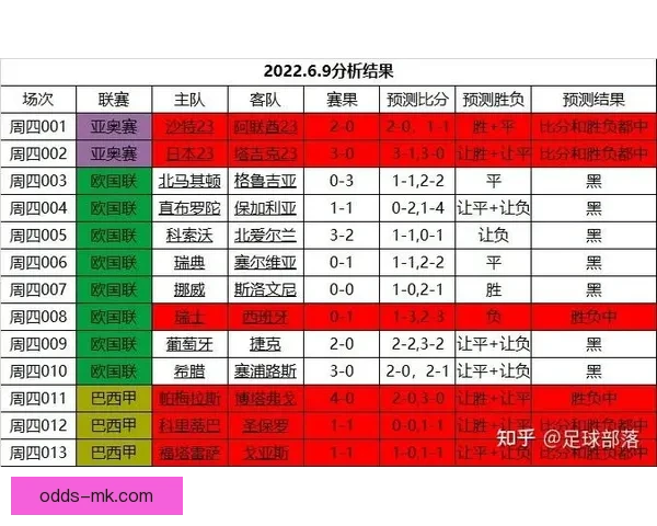 世界杯赛事竞猜预测：解析各队实力对比与赛程走势分析
